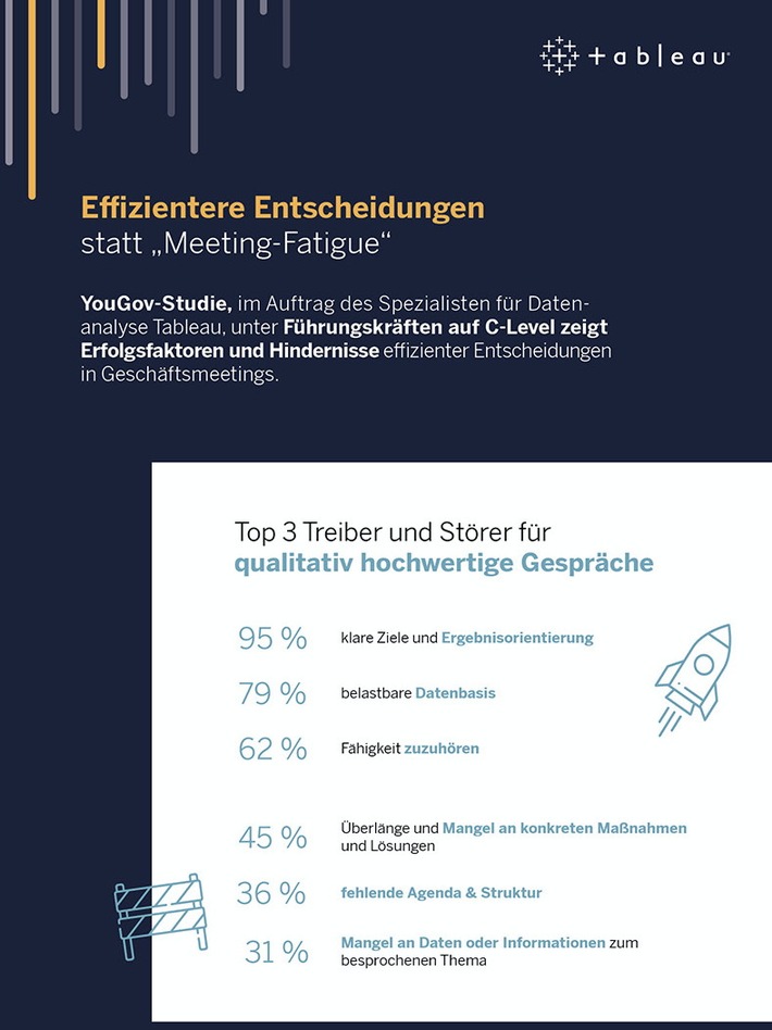 Tableau Studie: Von "Meeting Fatigue" zu effizienten Entscheidungen