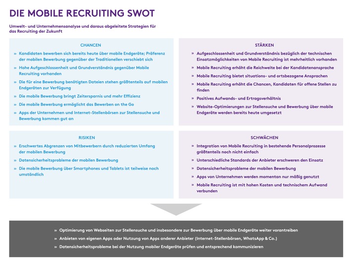 Mobile Recruiting: Da muss noch mehr passieren