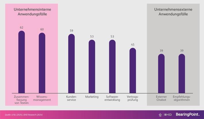 BearingPoint_Infografik_NewRetail.jpg