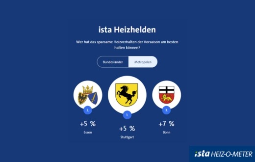 Heizenergie: Stuttgart, Essen und Bonn am sparsamsten