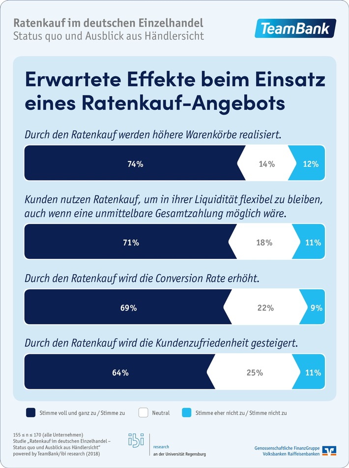 Studie: Reputation des Ratenkaufanbieters ist ausschlaggebend