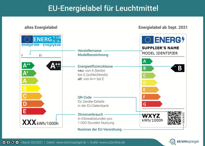 label-lampen-september-2021-stromspiegel-print.jpg