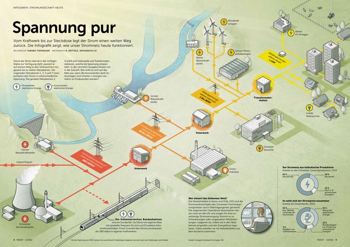 Stuttgarter Zeitung/Stuttgarter Nachrichten gewinnen dpa-infografik award 2022