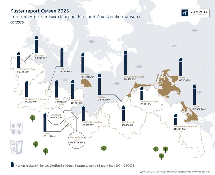 Küstenreport Ostsee 2025: Immobilienpreise ziehen allmählich wieder an