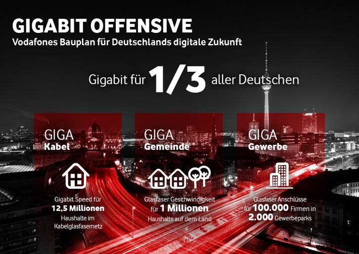 Gigabit Offensive: Vodafones Bauplan für Deutschlands digitale Zukunft