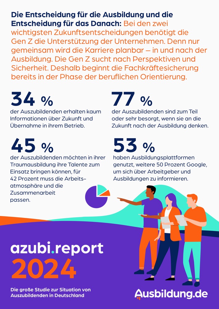 Pressegrafik_Release_azubi.report 2024 von Ausbildung.de.jpg