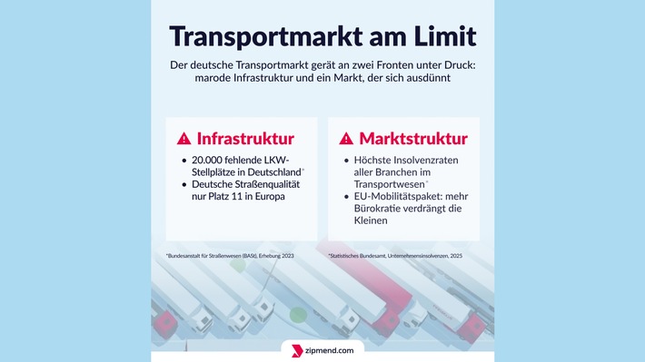 Fehlende LKW-Stellplätze, sterbender Mittelstand - Timm Trede über Deutschlands Logistik