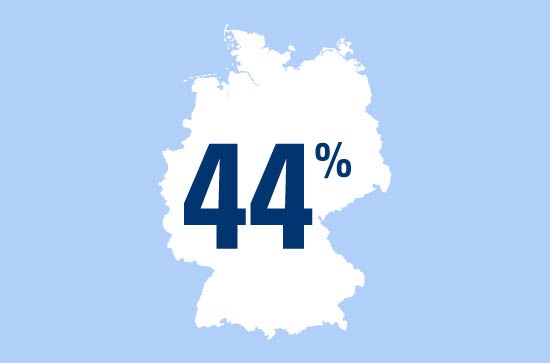 Zahl des Tages: 44 Prozent der Kommunionkinder, die ihr geschenktes Geld sofort ausgeben, kaufen sich ein Fahrrad