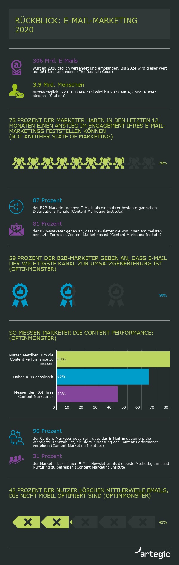 Rückblick: 10 E-Mail-Marketing Facts 2020