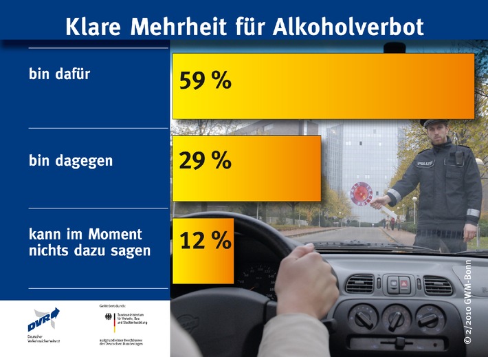 Klare Mehrheit für Alkoholverbot (mit Bild)