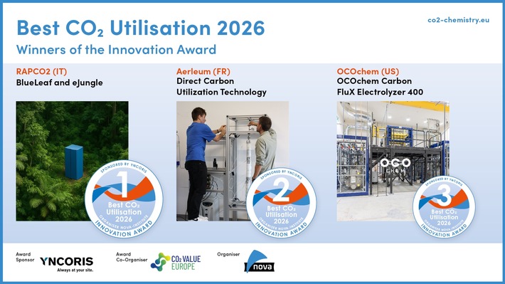 Direct Air Capture, e-Methanol und CO₂-Elektrolysetechnologien gewinnen den Innovationspreis „Best CO₂ Utilisation 2026“