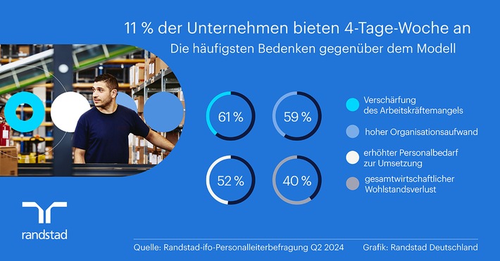 Pressegrafik - 4-Tage-Woche für die meisten Betriebe derzeit keine Option (Randstad).jpg