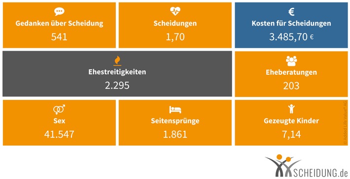 Deutscher Scheidungsalltag in Echtzeit