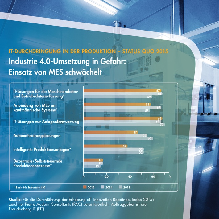 Deutschlands Mittelstand zögert beim MES-Einsatz