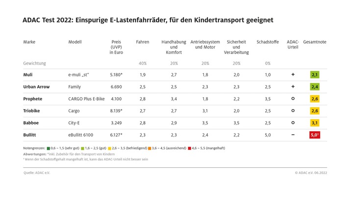 lastenfahrraaeder -im-test.jpg