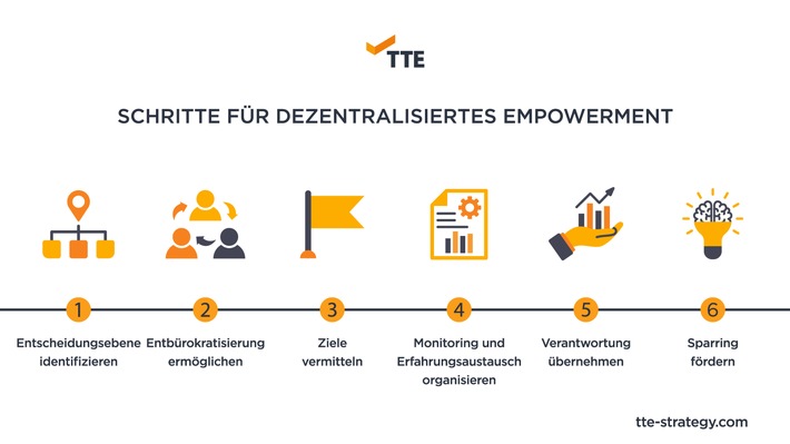 Führung in der Krise: Die Rückkehr des Bottleneck-Managements?