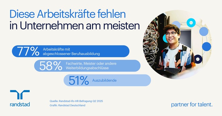 Gesucht: Fachkräfte mit abgeschlossener Berufsausbildung