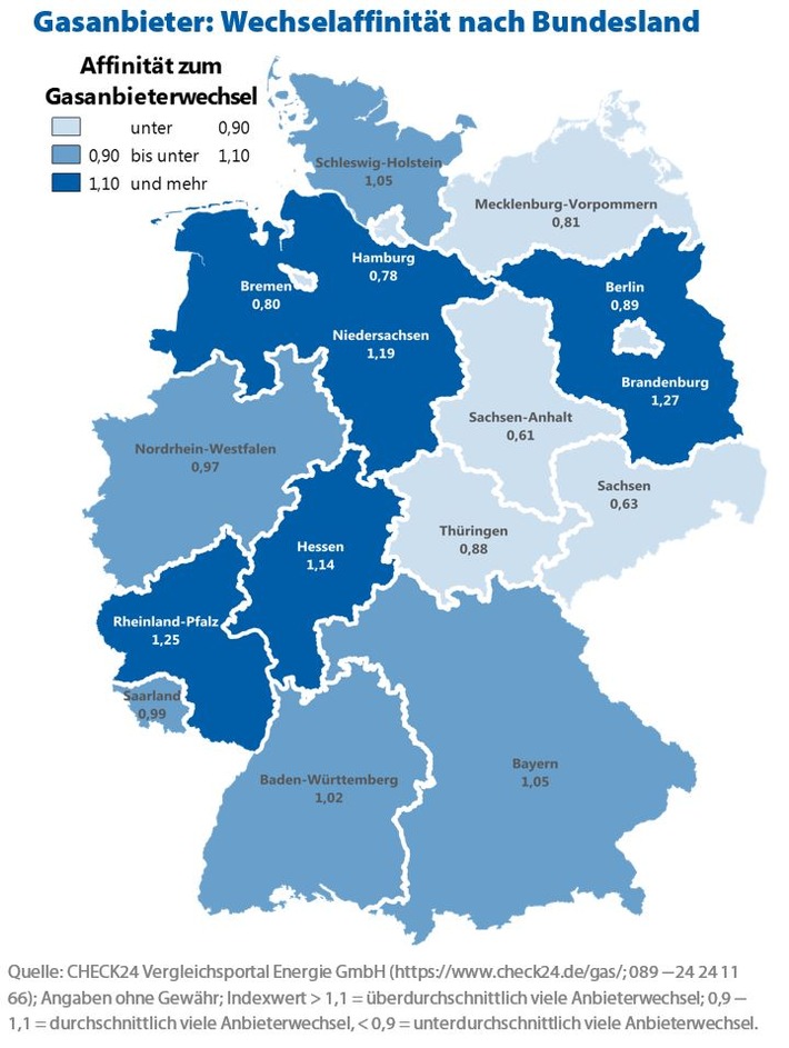 Gasanbieterwechsel in Brandenburg am beliebtesten