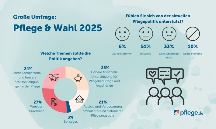 Pflege-und-Wahlen-Infografik-zur-Umfrage-von-pflege.de.jpg
