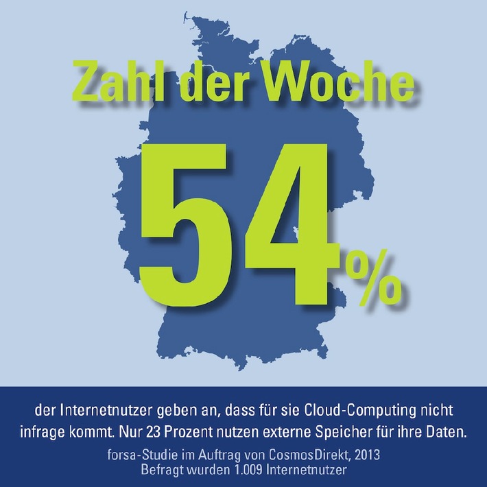 Zahl der Woche: 54 Prozent der Internetnutzer geben an, dass für sie Cloud-Computing nicht in Frage kommt (BILD)
