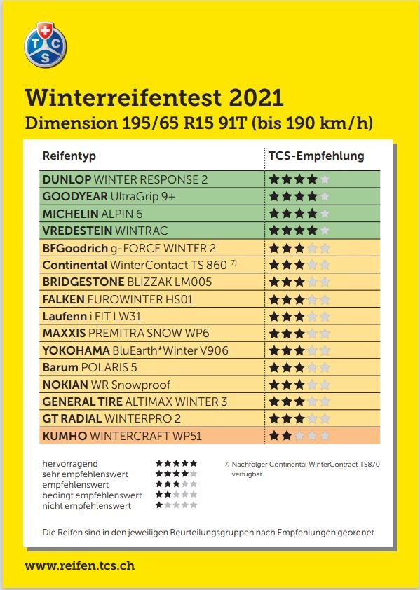 TCS Winterreifentest 2021 - Chinesische Low-Budget-Reifen sind ein Sicherheitsrisiko