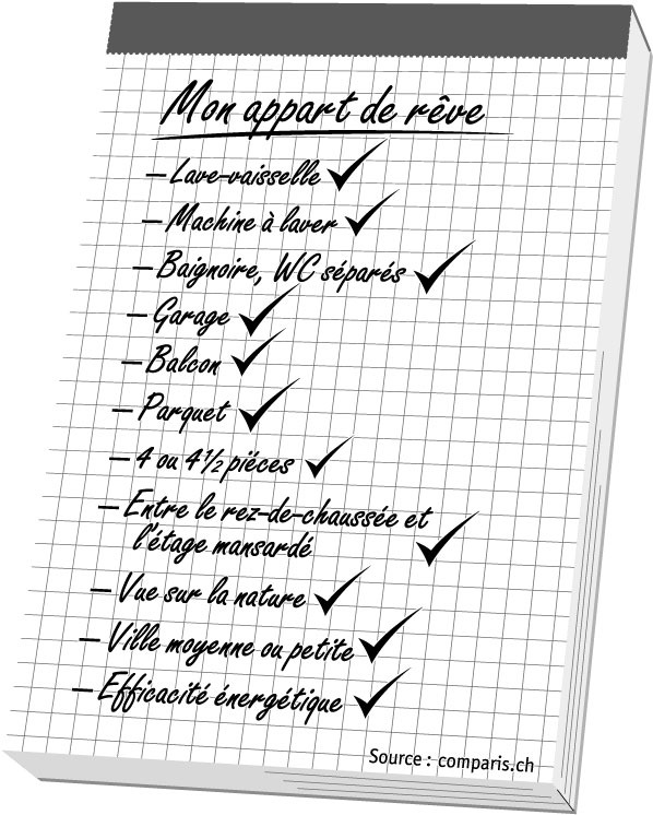 comparis.ch sur les préférences en matière de logement - L