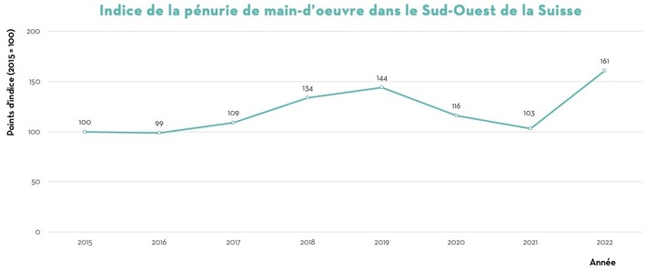 Communiqué de presse: Demande croissante en professionnels de l’industrie dans le sud-ouest de la Suisse