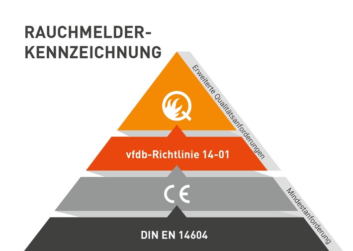 Rauchmelder-Prüfsiegel im Check