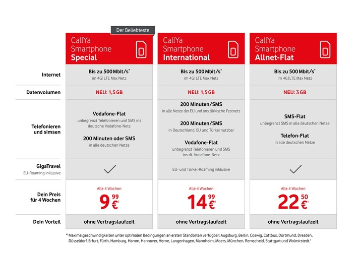 Mehr LTE-Highspeed für Vodafone Prepaid-Kunden zum gleichen Preis