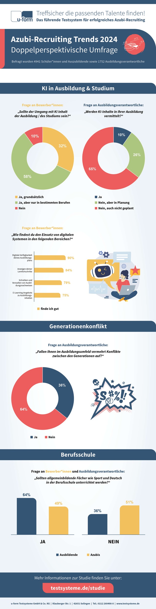 Duale Ausbildung: Digitalisierung kommt nicht / Doppelperspektivische Studie zeigt Defizite auf