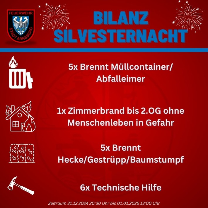 FW-AR: Bilanz Silvesternacht 2024/25