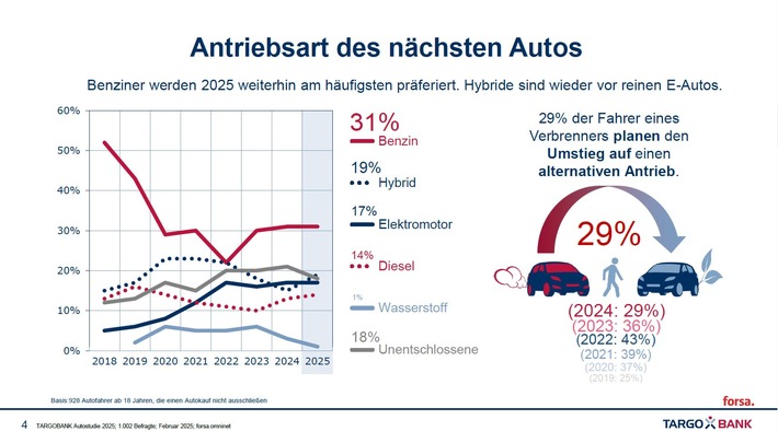 TARGOBANK Autostudie.JPG