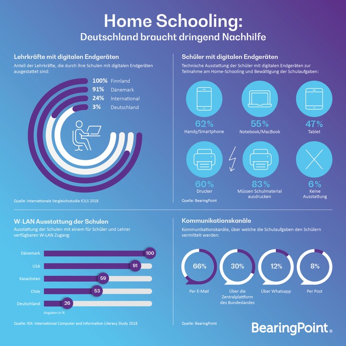 BearingPoint_Homeschooling_Umfrage.jpg