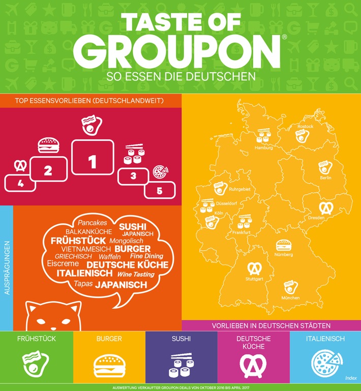 Taste of Groupon - So essen die Deutschen