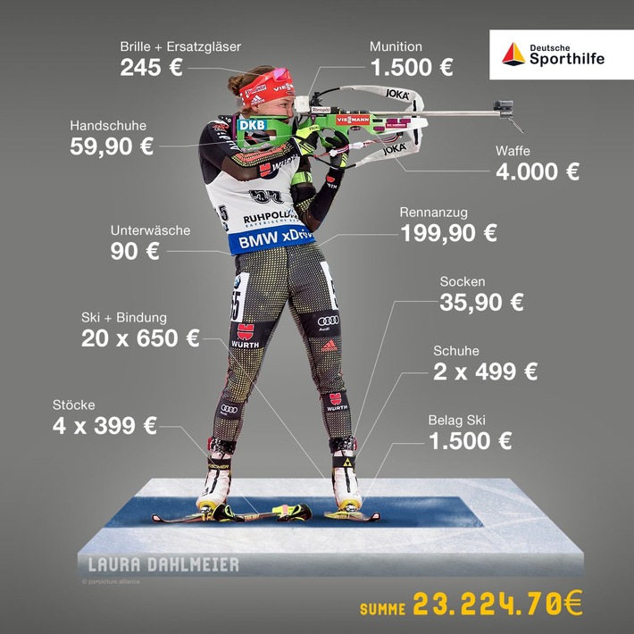 Deutsche Sporthilfe zeigt auf: Was kostet eigentlich ... eine Biathlon-Ausrüstung?