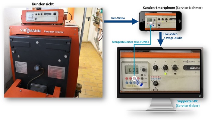 Corona-Virus infiziert Service-Geschäft - smartes Fernservice-Tool schützt Industrie vor Ausfallrisiken / Corona-Virus-Pandemie löst Run auf Fern-Diagnose Tool im Service aus