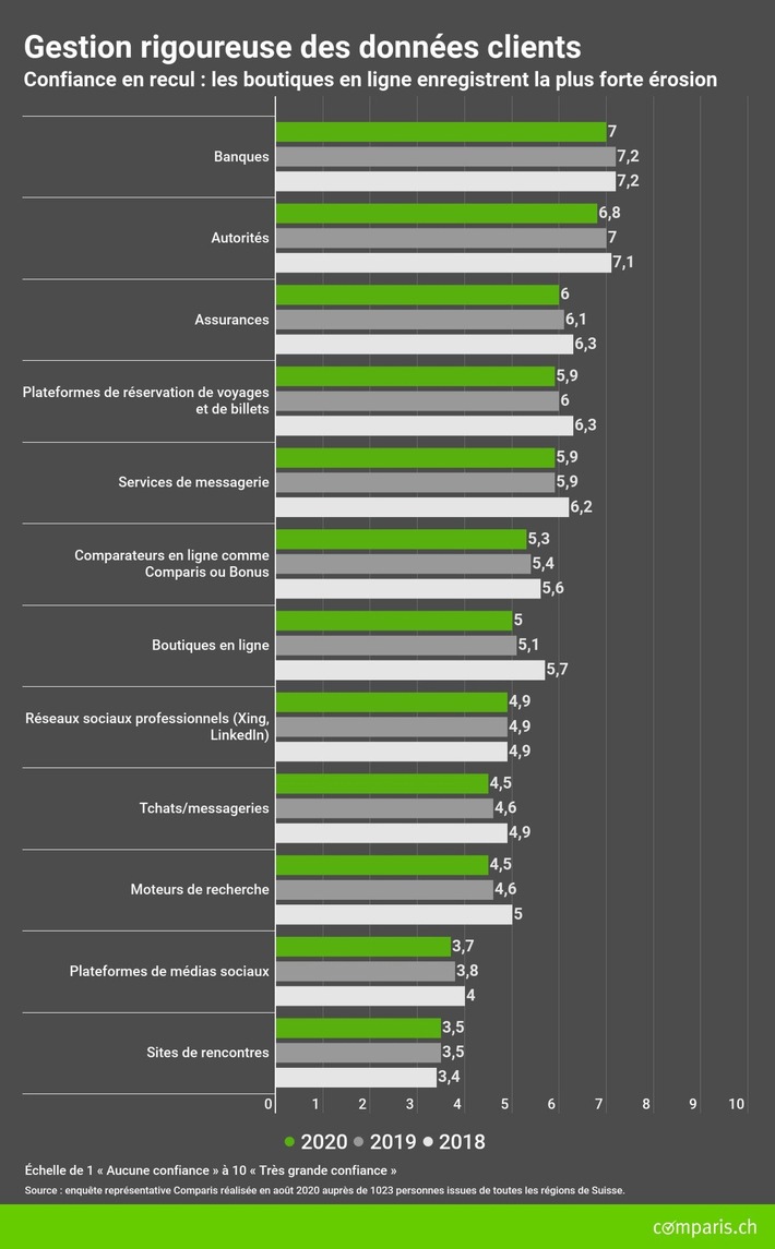 Communiqué de presse : Malgré l