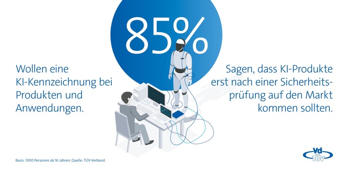 VdTÜV-Presseinfo: Verbraucher wollen Sicherheit und Transparenz bei Künstlicher Intelligenz