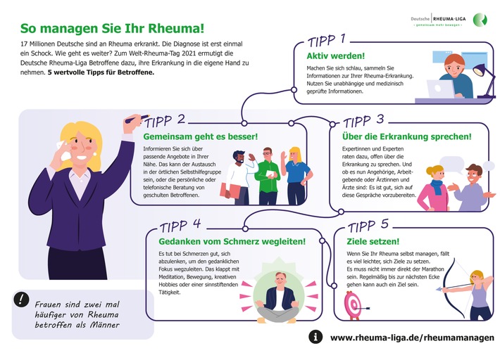 Welt-Rheuma-Tag 2021 / Deutsche Rheuma-Liga: &quot;Nehmen Sie Ihr Leben in die Hand und managen Sie Ihr Rheuma!&quot;