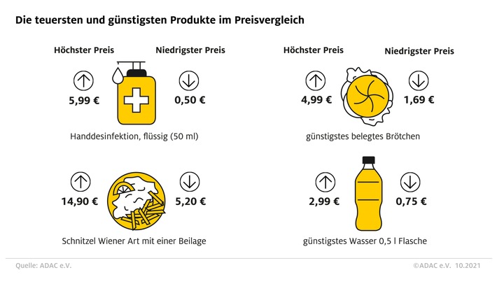 top5-preisunterschiede-autohoefe-raststaetten.jpg