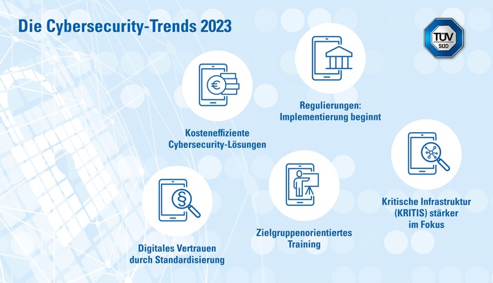 TS-PR-22187a-CY-Cybersecurity Trends 2023_de.jpg