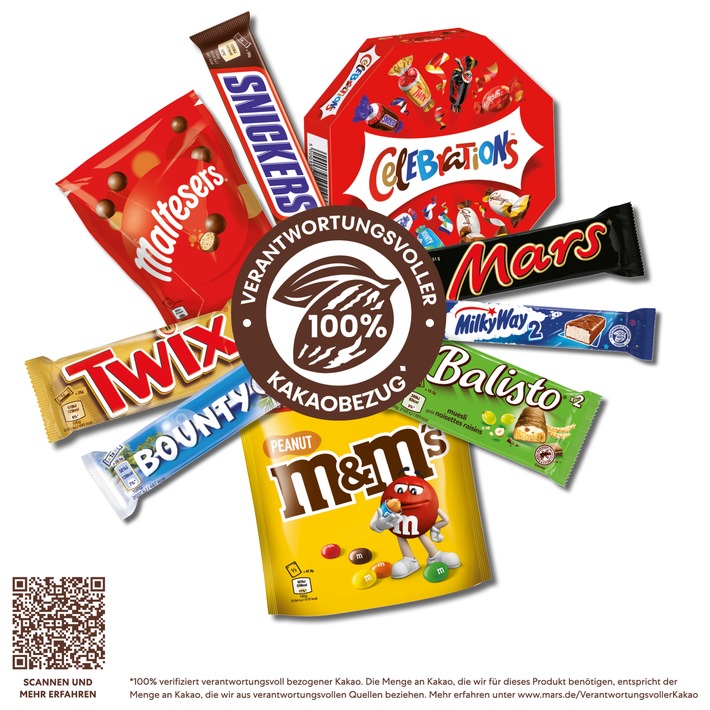 Mars stellt Kakaobäuerinnen und -bauern in den Mittelpunkt: Ab sofort neues Kakao-Logo auf SNICKERS, TWIX und M&amp;M&#039;S