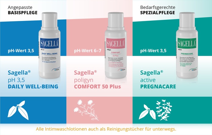 Fachpressedienst: Namenszusatz bei Sagella®-Produktlinie jetzt mit präziserer Bezeichnung für die angepasste und bedarfsgerechte Intimpflege