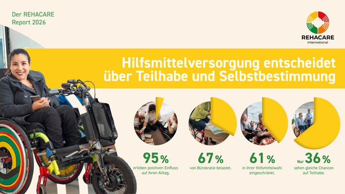 REHACARE Report 2026: ein selbstbestimmtes Leben braucht gute Hilfsmittelversorgung