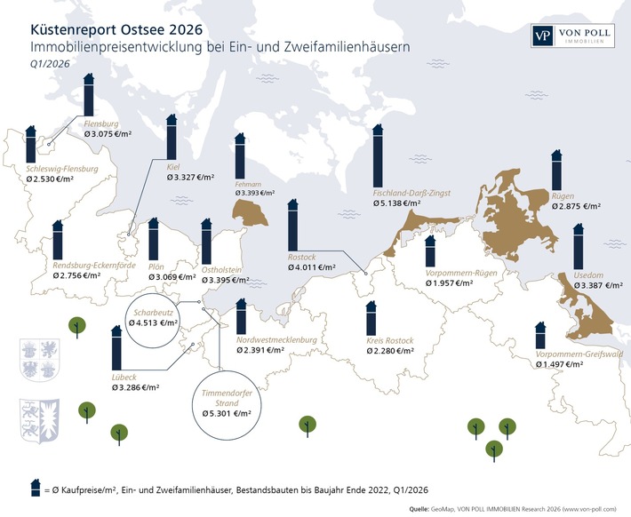 Küstenreport Ostsee 2026: Inselpreise sinken, Städte wie Rostock ziehen an