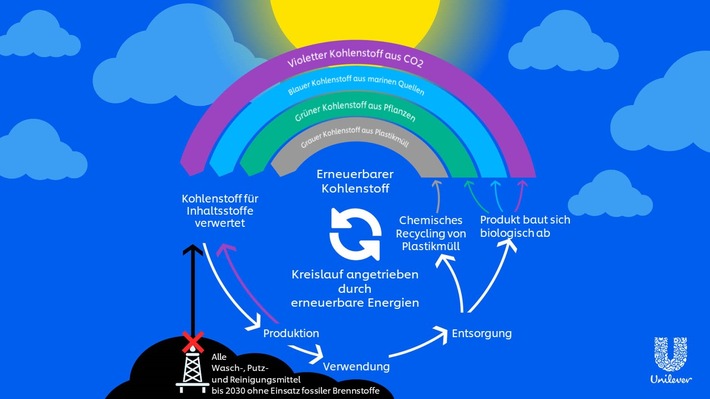 Kohlenstoff-Regenbogen.jpg