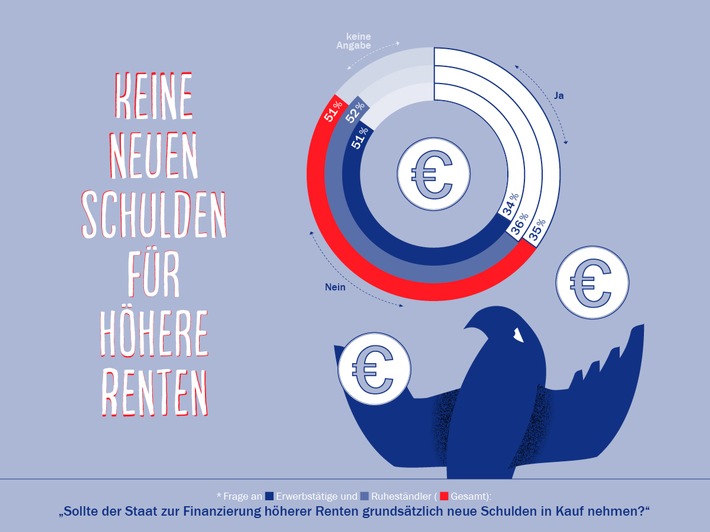 AXA Deutschland-Report 2017: Wachsende Angst um Altersvorsorge / Ruheständler bangen um ihr Auskommen / Alle Bundesländer im Vergleich