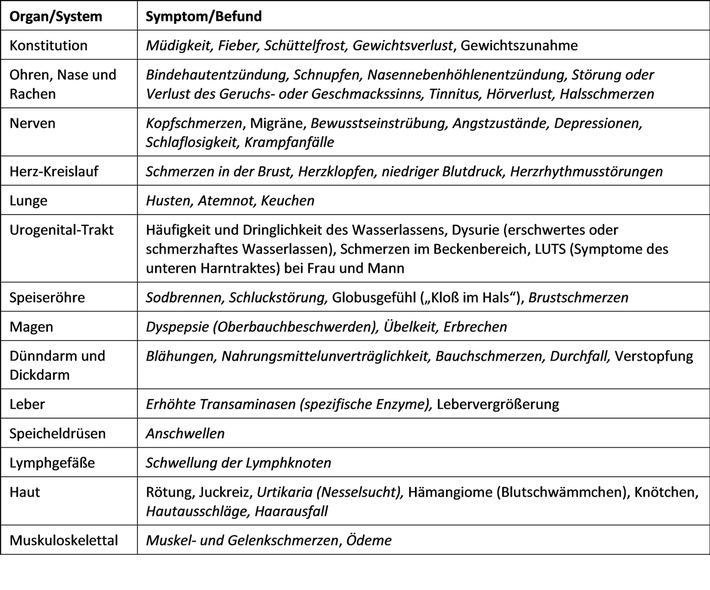 Aktuelle Studien: Wie gut helfen Antihistaminika und Mastzellstabilisatoren bei COVID-19, Long Covid und Impfreaktionen?