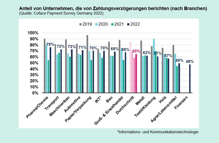 Zahlungsverzögerungen_D_2022_Coface.jpg