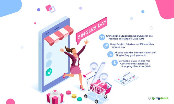 Zwölf Fakten zum Singles Day: Wissenswertes zum Shopping-Event made in China